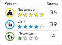 ��������� ������ ����� �������� ������������