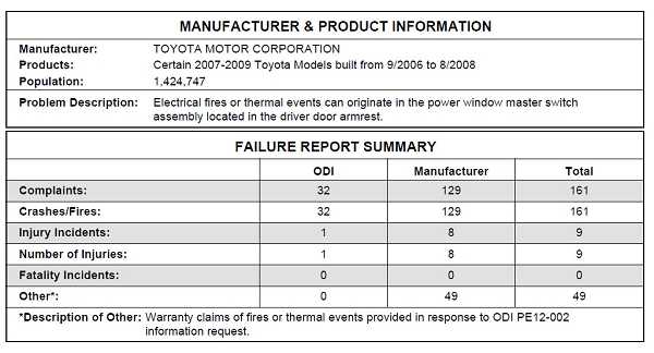 Кнопка с подлокотнике грозит сжечь 1,5 млн.машин Toyota