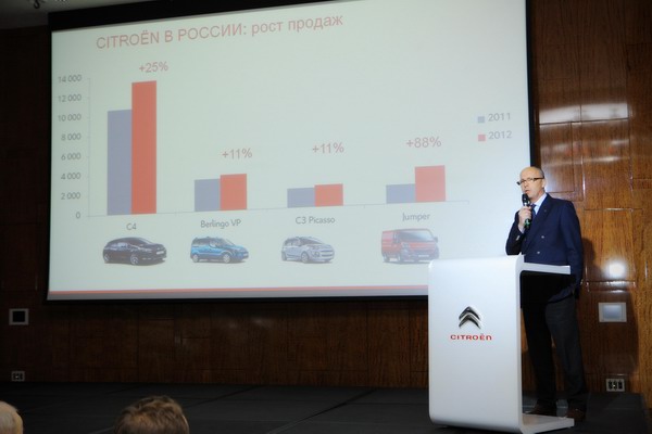 Citroen подвел итоги 2012 года