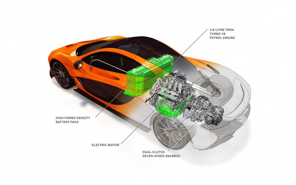 McLaren P1 использует инновационный гибридный мотор