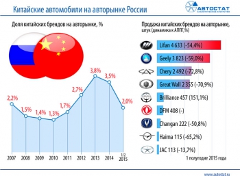 Эксперты о перспективах китайских брендов в России