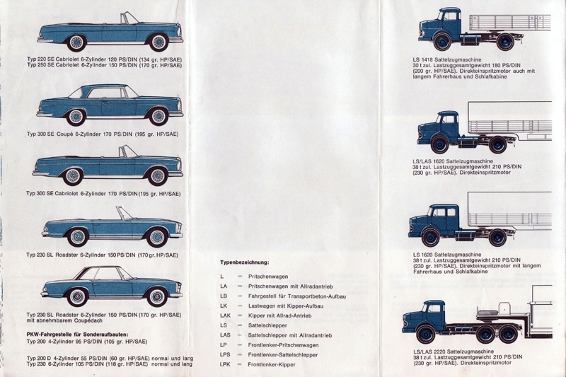 Все это производил Mercedes в 1965 году 