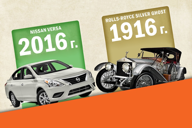 Сравнение самой дешевой машины сегодня с самой дорогой машиной 100 лет назад