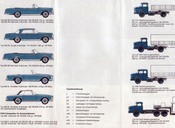 Все это производил Mercedes в 1965 году 