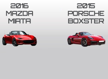 Судя по этой инфографике, Mazda Miata чрезвычайно похожа на Porsche Boxster